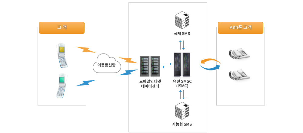 구성도